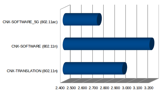 Tronsmart_Orion_R28_Meta_Wi-Fi