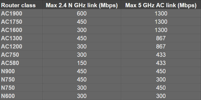 Wi-Fi_Router_Classes