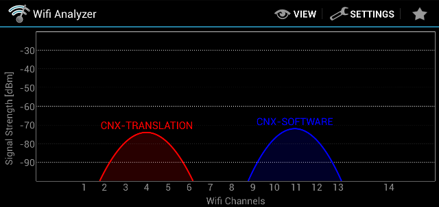 archer-c7-openwrt-reddit