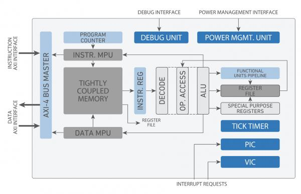 Beyond_Semi_BA20_Block_Diagram