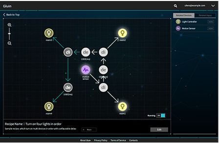 Screenshot of Gluin Graphical Development Tool 