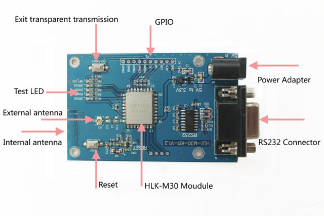 HKL-M30 StartKit (Click to Enlarge)