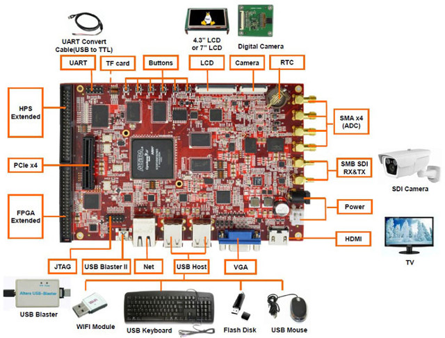 Lark_Board