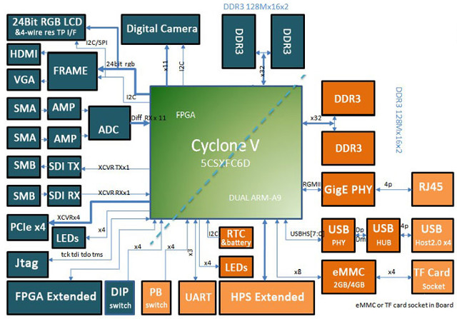 Lark_Board_Block_Diagram