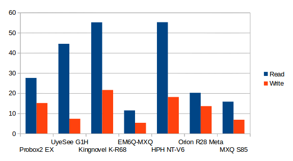 MXQ_S85_NAND_Flash_Benchmark