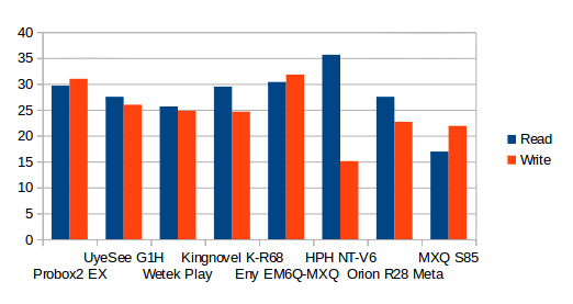 MXQ_S85_USB_NTFS_Benchmark