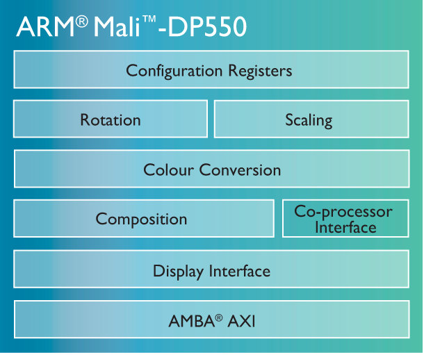 Mali-DP550