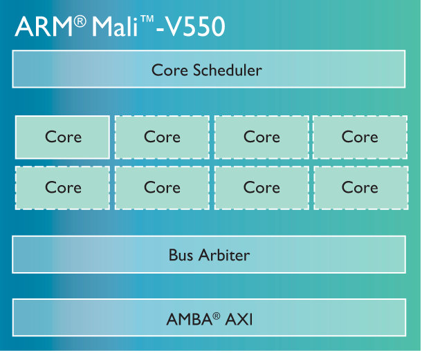 Mali-V550_VPU