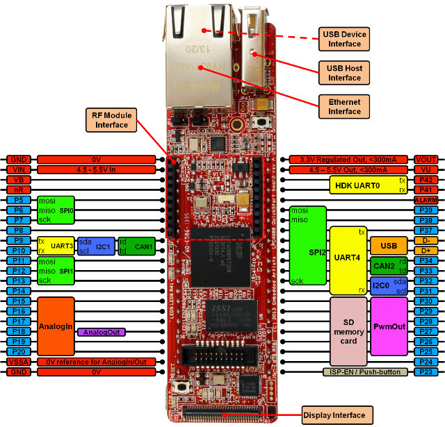 NXP_LPC4088_Devkit