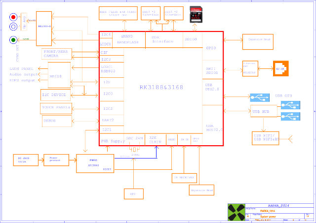 Radxa_Rock_Schematics