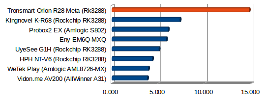 Ethernet Throughput in MB/s