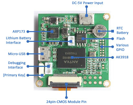 BPI-D1_Camera_Module