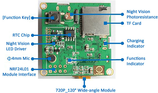 BPI-D1_Camera_Module_Without_Camera