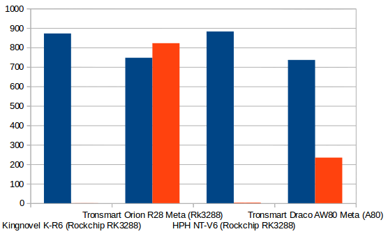 Draco_AW80_Gigabit_Ethernet_Performance