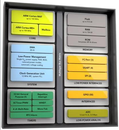 LCP5400_Block_Diagram