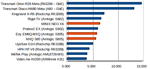 MINIX_NEO_X6_SAMBA_Flash_Copy