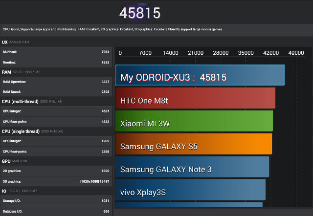 Antutu 5.2 Score (Click to Enlarge)