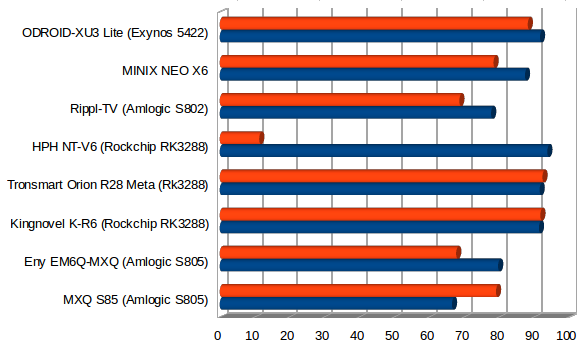 Throughput in MB/s