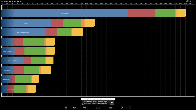 Quadrant Score (Click to Enlarge)