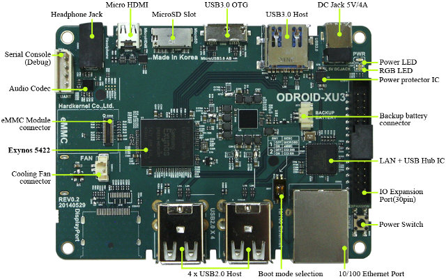 ODROID_XU3_Lite