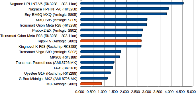 Throughput in MB/s