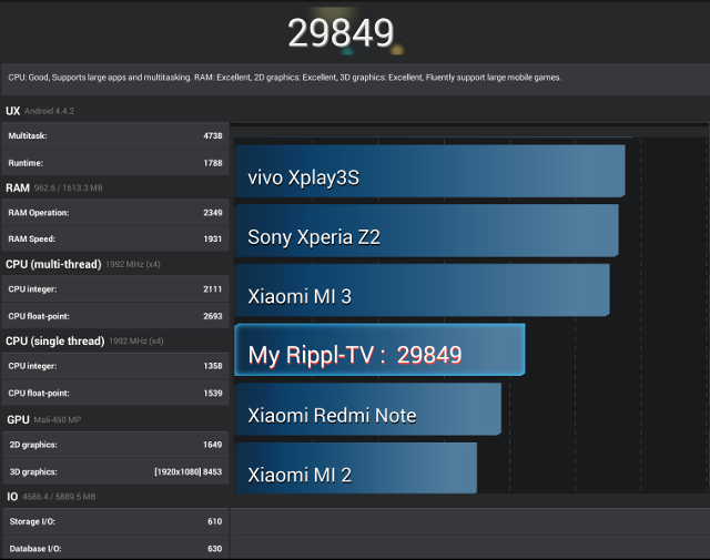 Rippl-TV_Antutu_5