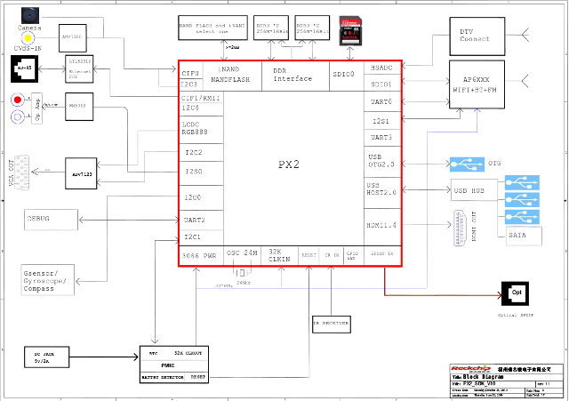 PX2 Block Diagram (Click to Enlarge)