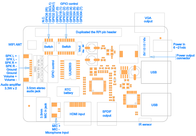 X200 Block Diagram