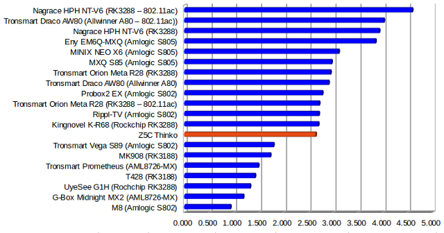 Throughput in MB/s