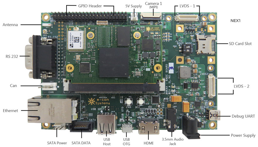 Ankaa Development Kit (Click to Enlarge)