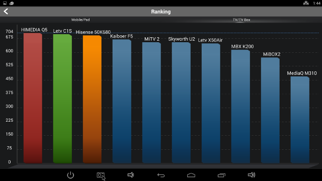 Antutu_Video_Tester_Top_Scores_for_TV