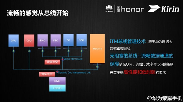 Kiron_620_block_diagram