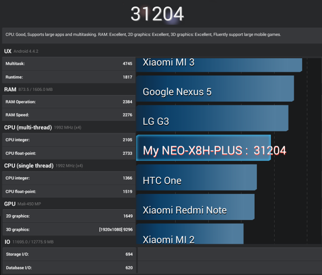 MINIX_NEO_X8-H_Plus_Antutu