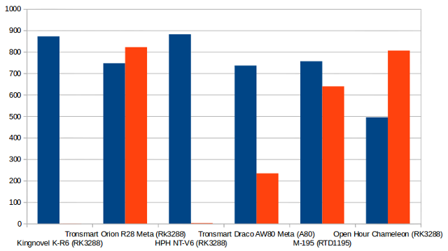 Throughput in MB/s