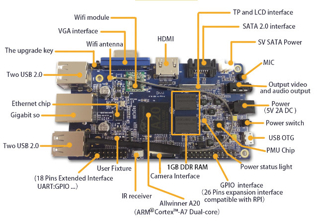 Orange_Pi_Board