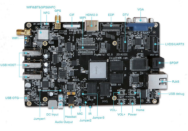 ChipSpark PopMetal Board (Click to Enlarge a Bit...)