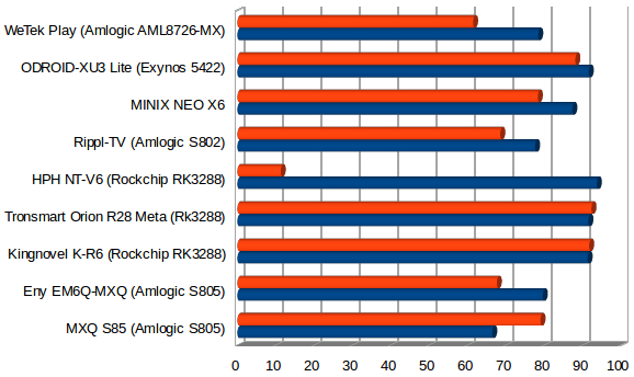 Throughput in Mbps