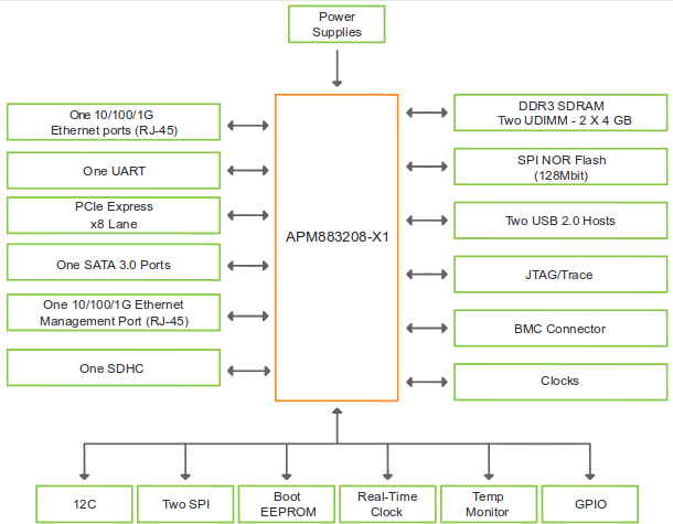 Mustang Block Diagram