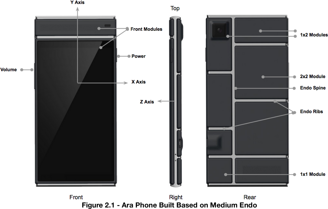 Ara Phone MDK 0.2 (Click to Enlarge)