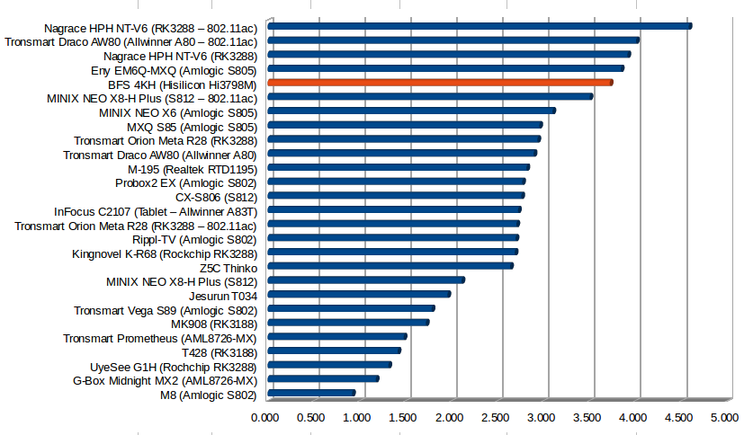 Throughput in MB/s (Click to Enlarge)