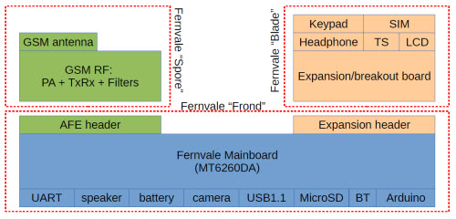 Ferndale_Boards