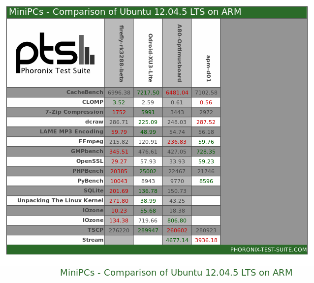 Intel_Z3735_Benchmark_vs_ARM