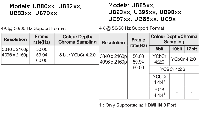 LG_TV_HDMI_2.0_Ouput