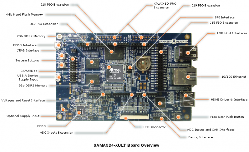 SAMA5D4-XULT_Board