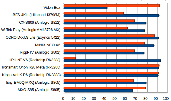 Throughput in Mbps