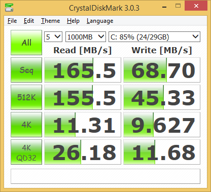 mele_pcg03_disk_benchmark