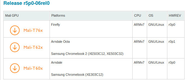 ARM_Mali_GPU_Drivers