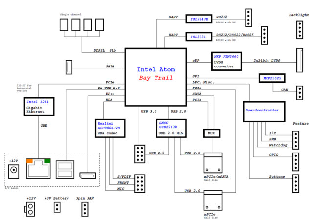 Block Diagram (Click to Enlarge)