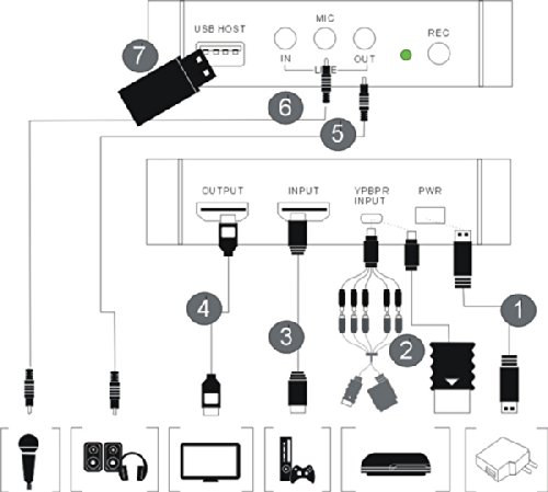 EZCap_280_Connection_Diagram