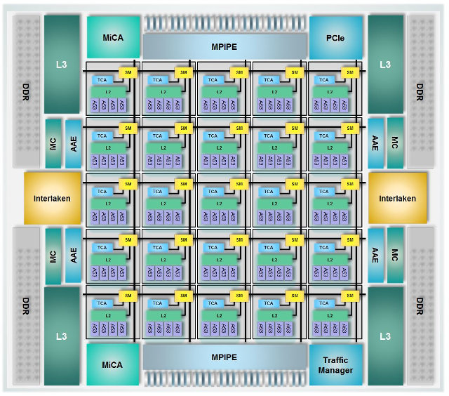 Tile-MX100 Block Diagram (Click to Enlarge)